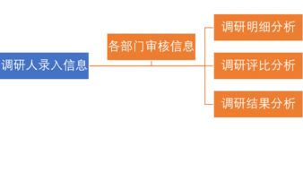 通达OA开启办公新纪元 官网详解与协同管理价值