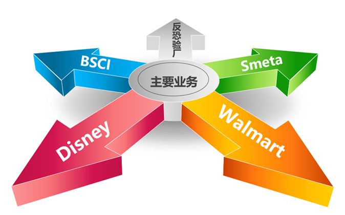 BSCI验厂辅导 详解汕头潮南与潮阳区企业管理提升与咨询整合