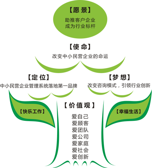广州同满源企业管理咨询 赋能企业，共创未来